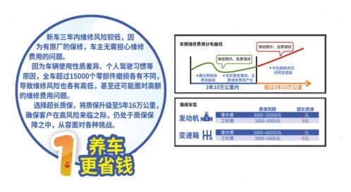 什么是喜悦延保 广汽本田延保到底有什么好处